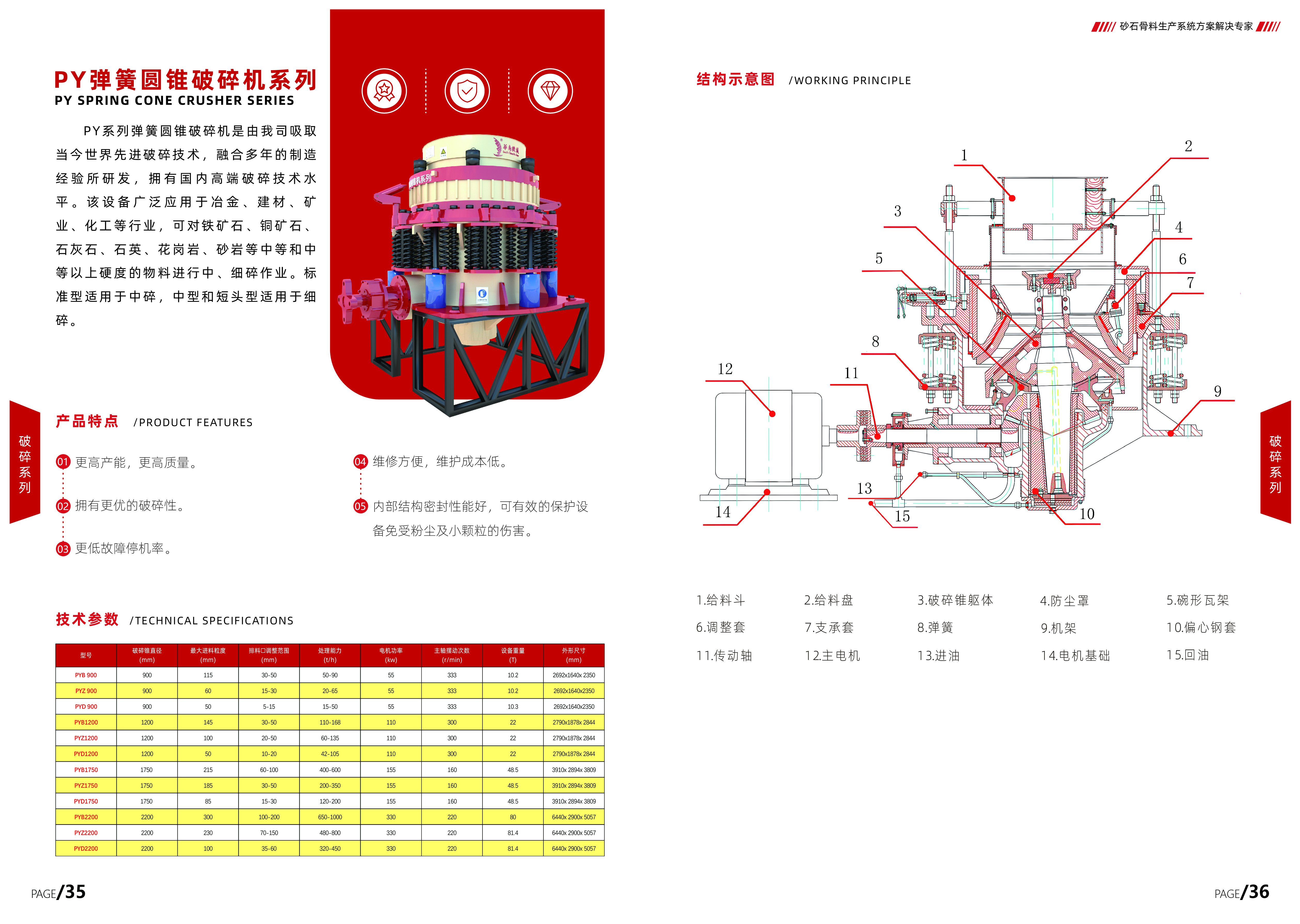 PY弹簧圆锥破碎机系列参数