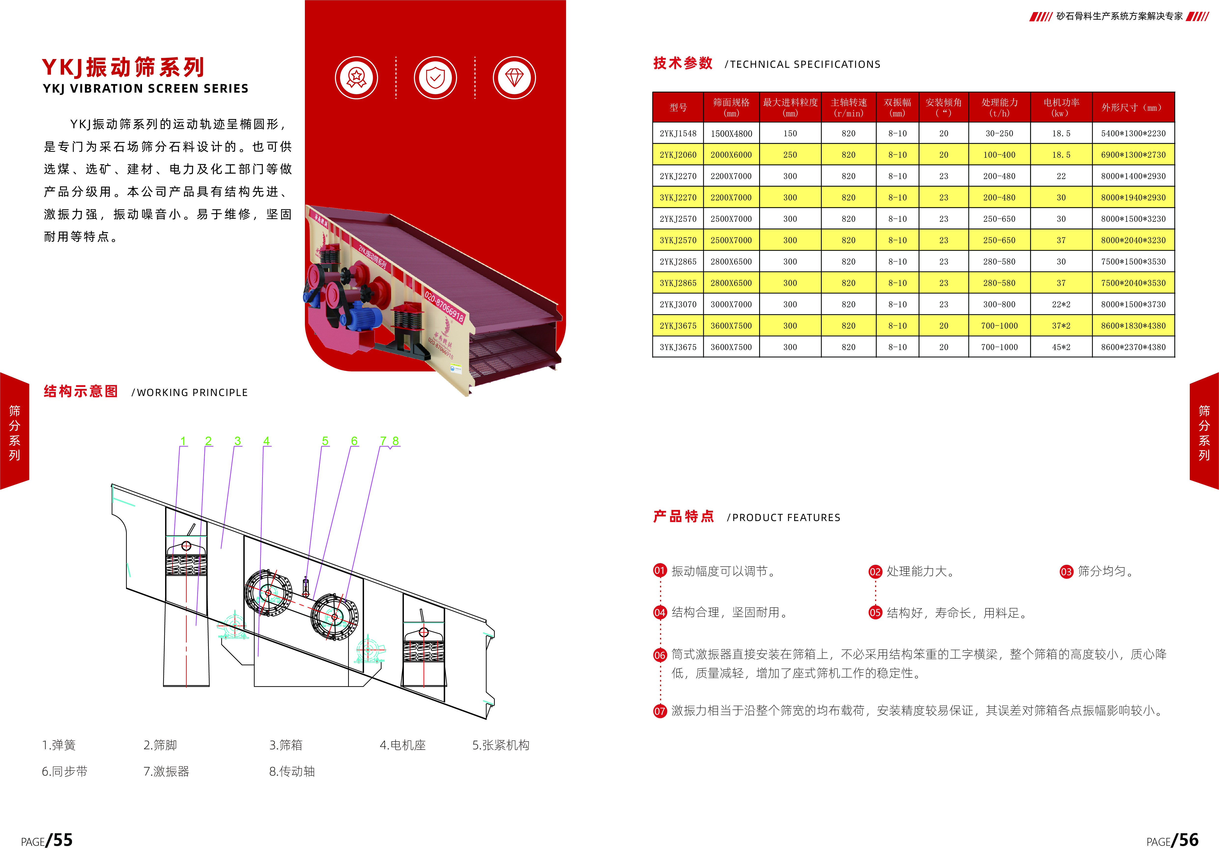 YKJ振动筛系列参数