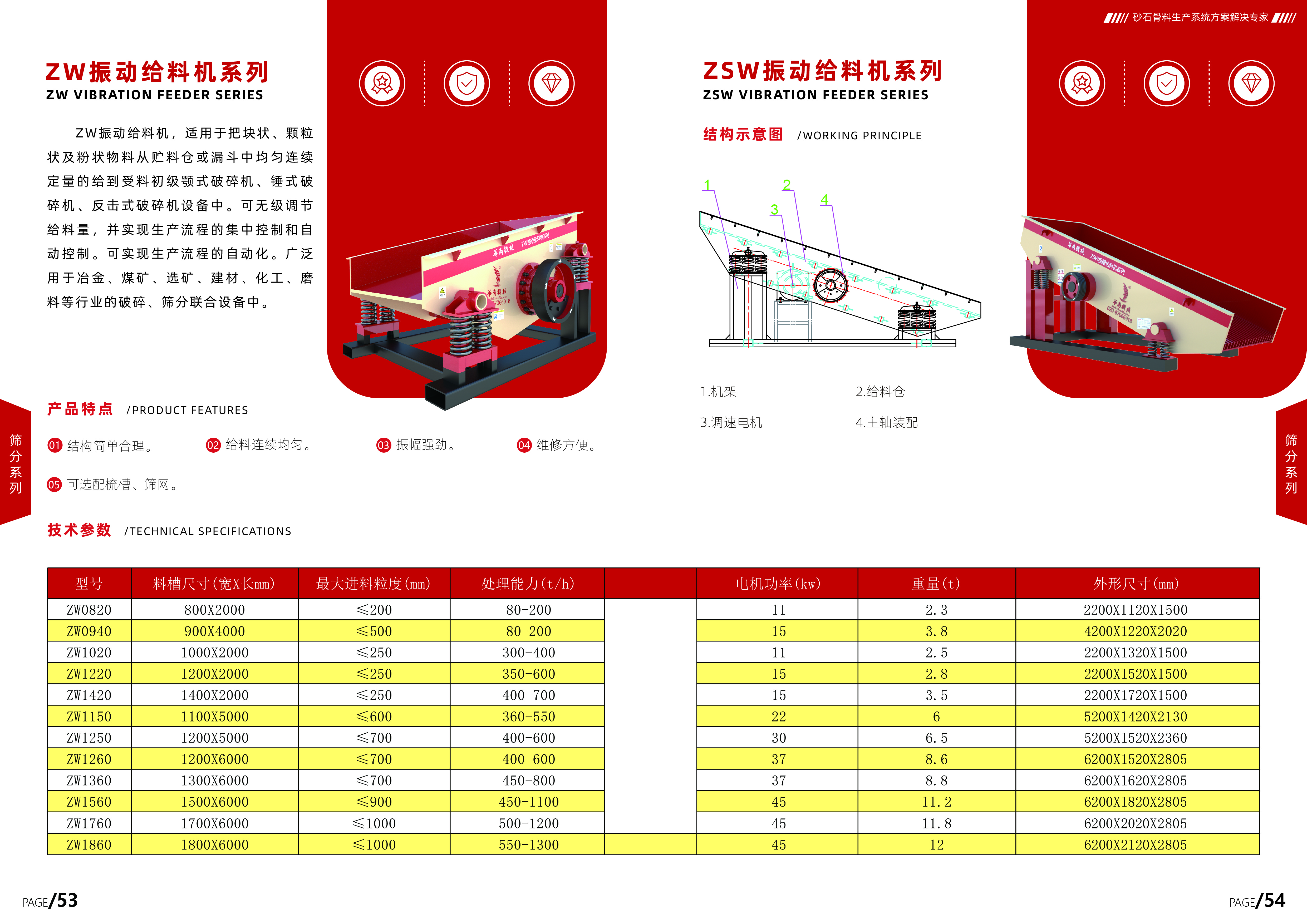 ZSW ZW振动给料机系列参数